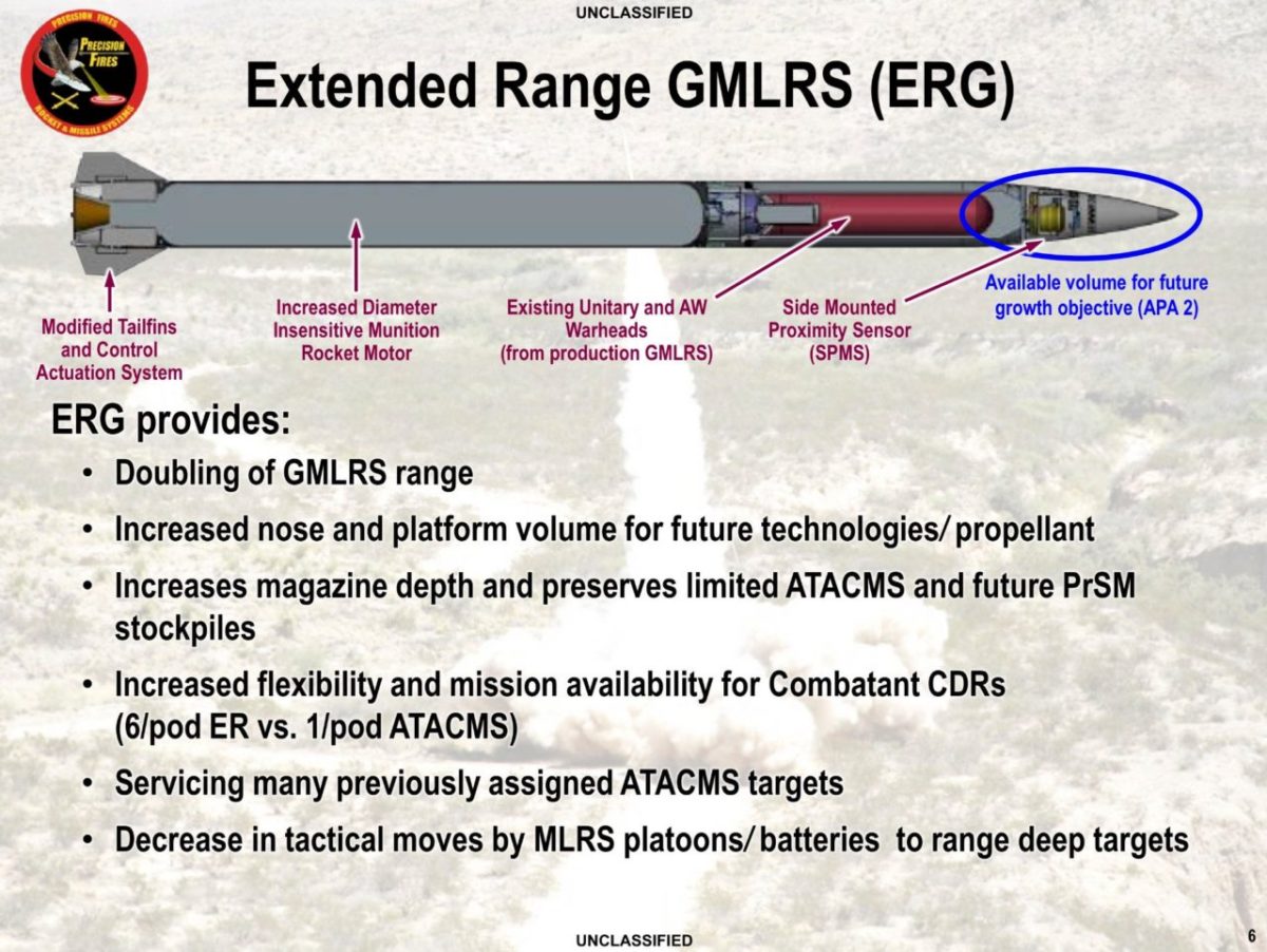 Extended Range GMLRS - Think Defence