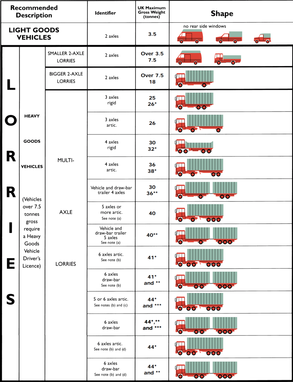 uk-vehicle-weights-think-defence