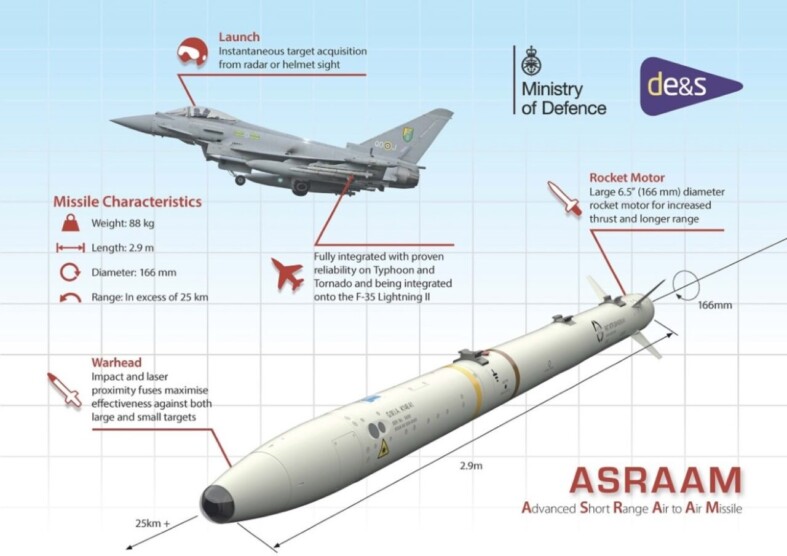 ASRAAM_infographic - Think Defence