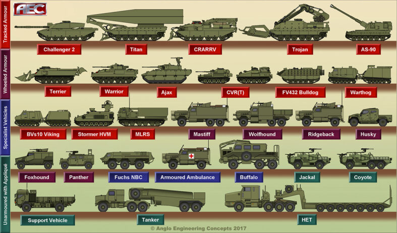 Anglo Engineering Concepts - Think Defence