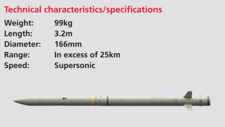 Common Anti Air Missile (CAMM) - Think Defence