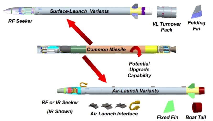 Common Anti Air Missile (CAMM) - Think Defence