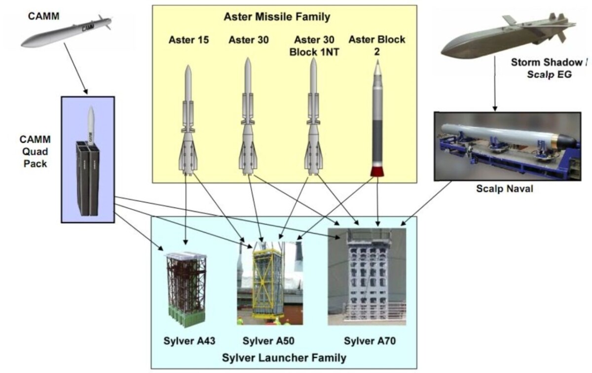 Aster Surface To Air Missile Sea Viper Think Defence