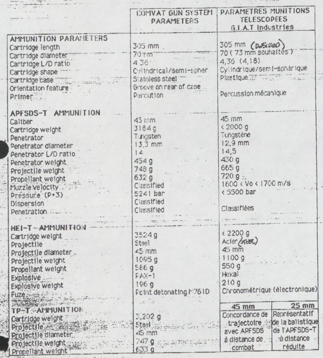 The 40 mm Cased Telescoped Armament System (CTAS) - Think Defence