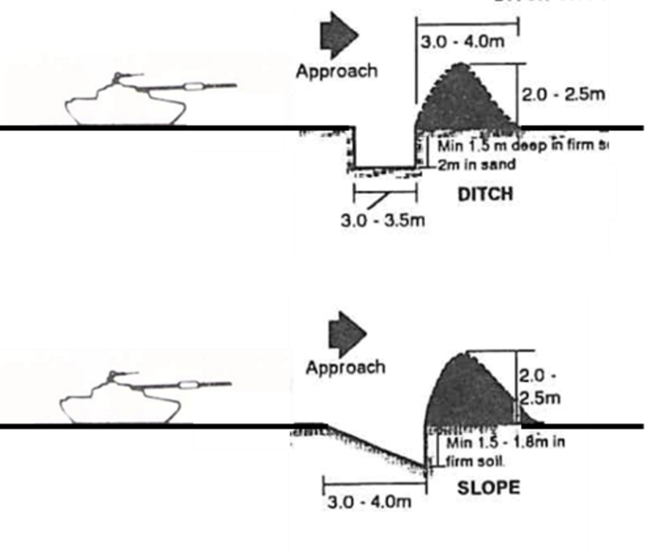 Anti Tank Ditches - Think Defence