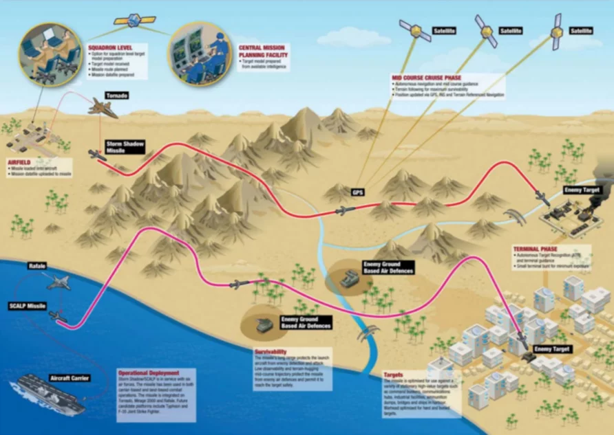 Russian special military operation in Ukraine #42 - Page 21 Storm-Shadow-Diagram-892x633.png