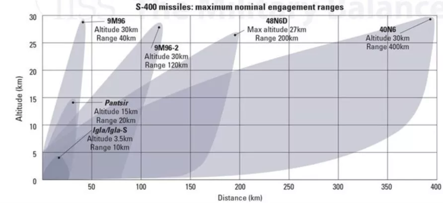 Russian-Air-Defence-Ranges-Copy-892x410.jpg.webp